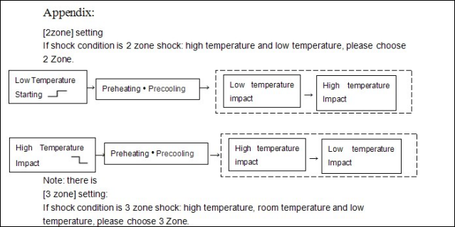 Cámara de choque térmico Introducción al modelo de impacto frío y caliente