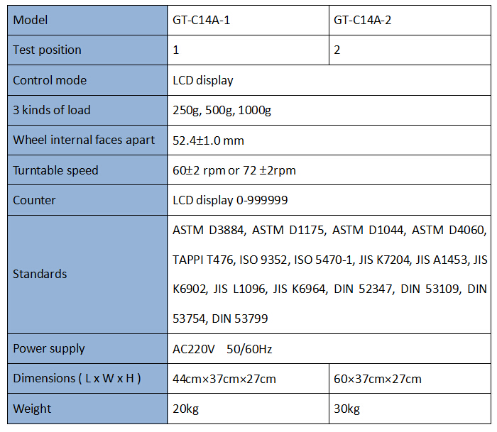 Abrasion Resistance Testing Machine