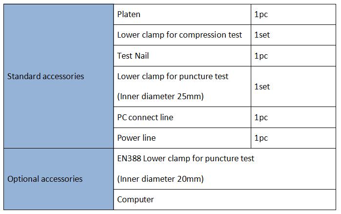 Compression And Puncture Tester Compression And Puncture Tester