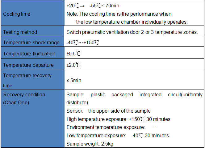 Thermal Shock Chamber Key Specifications