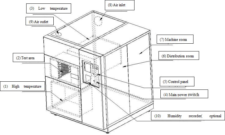 Thermal Shock Chamber Test chamber outline drawing