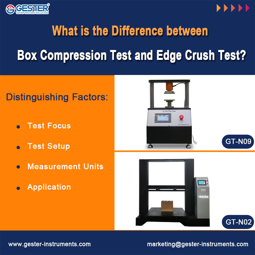 ¿Cuál es la diferencia entre la prueba de compresión de caja y la prueba de aplastamiento de bordes?